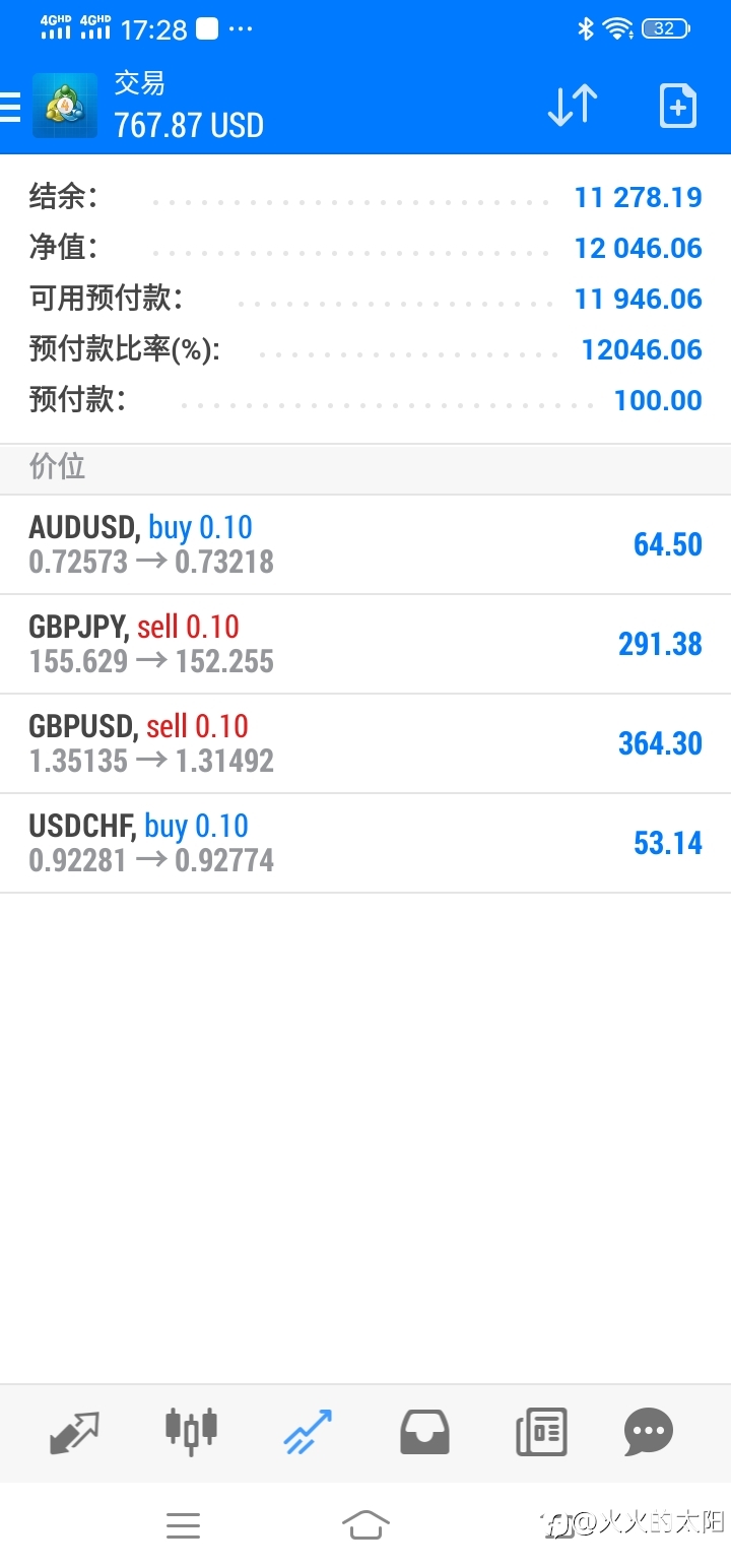 长线的趋势交易