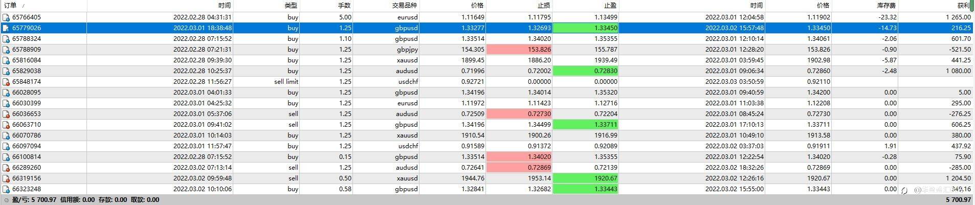 近三天的交割单!