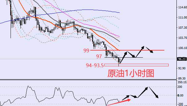 老黑策略:3.15晚盘外汇、黄金、原油分析策略