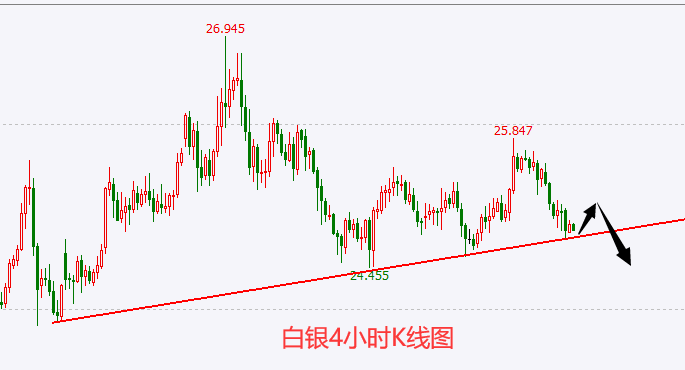 杜家升:昨天收获6849美刀,今天继续做空金银油