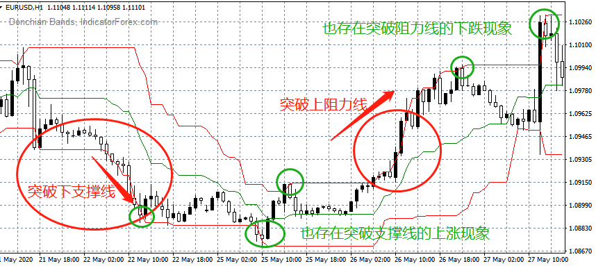介绍一个致富投资指标,不看估计会后悔