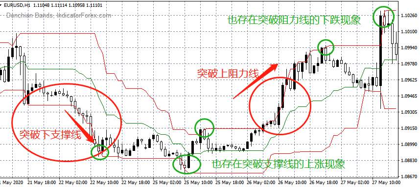 介绍一个致富投资指标，不看估计会后悔