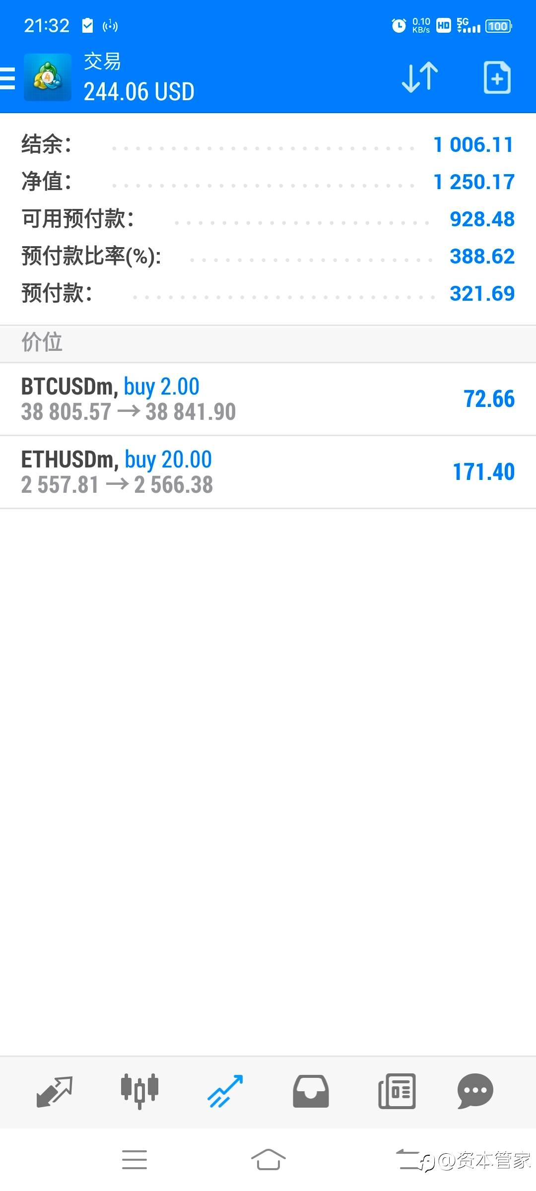 以太坊和比特币多单干起