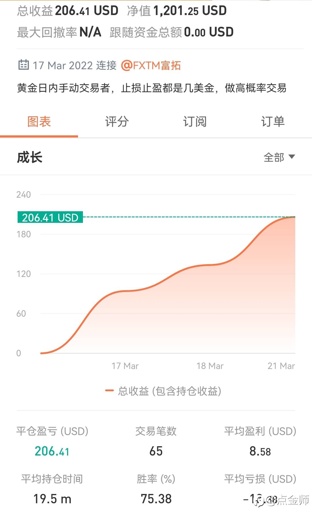 一天增长7%