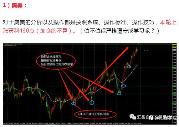 每日操盘！