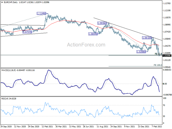 EUR Weak, Oil Surges, CAD Awaits BoC