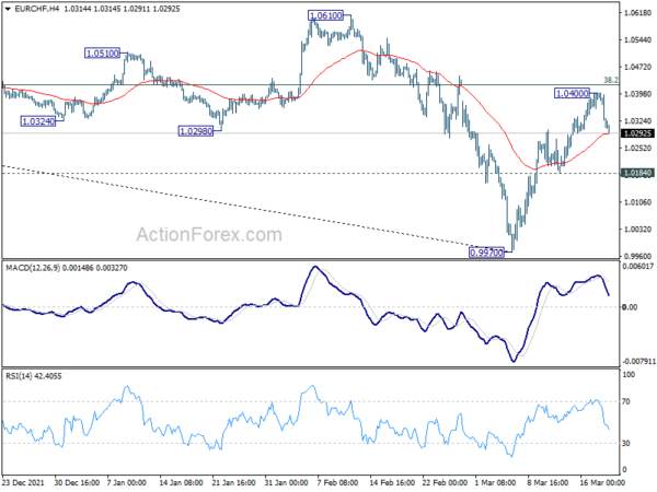 Yen Extended Down Trend on Rise in Yields and Rebound in Stocks