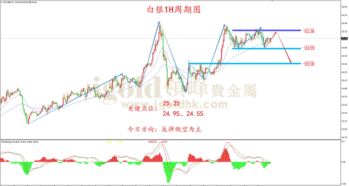 【日内策略】黄金持续横盘整理 非农数据有望打破僵局