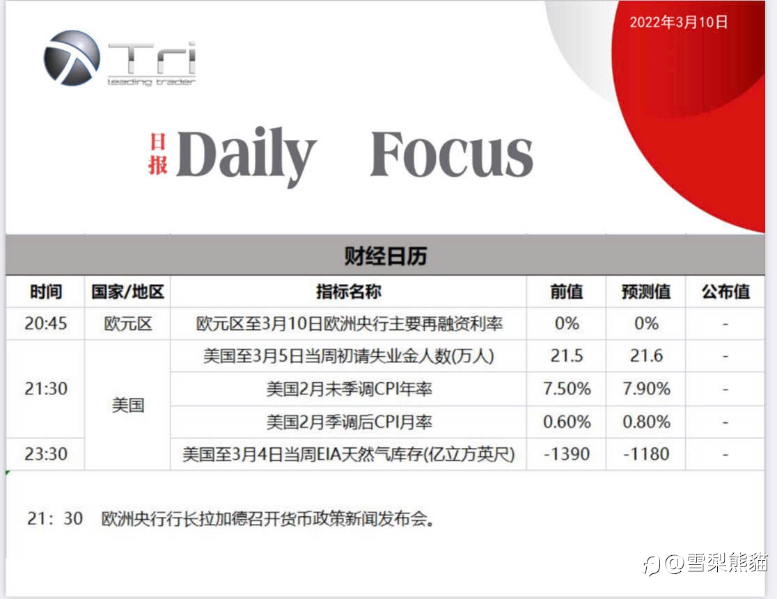 10/3拓利日报