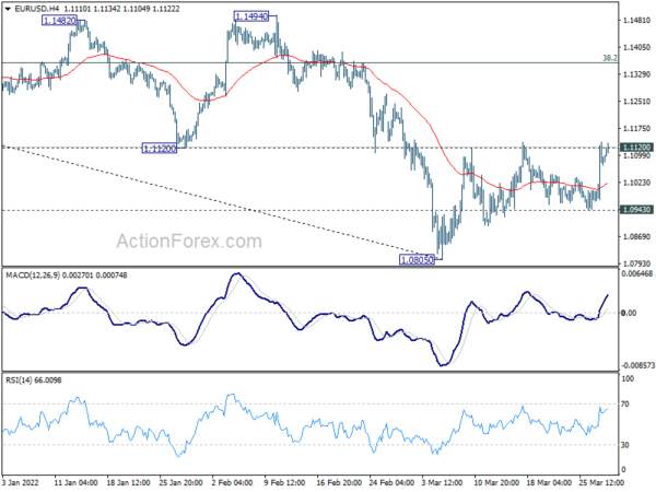 EUR/USD Daily Outlook