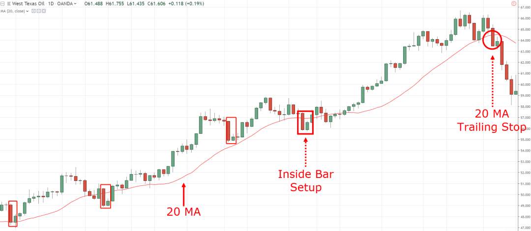 裸K交易经典用法，除了Pinbar还有Insidebar