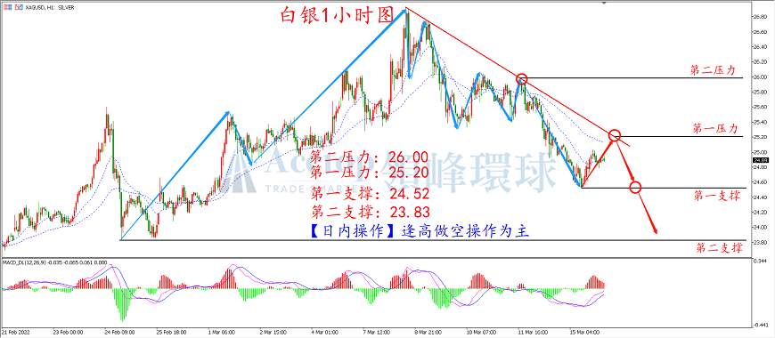环球金银评论：晚间议息来袭 金价或再遭暴击