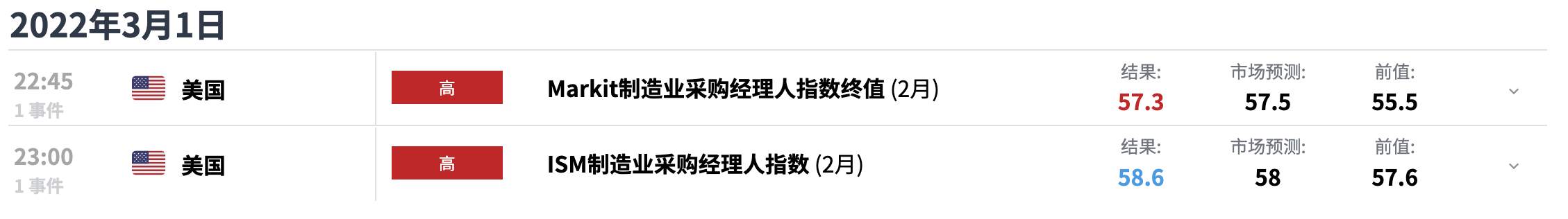 [EX每日分析]：对俄制裁引发全球供应担忧，油价暴涨逾10%