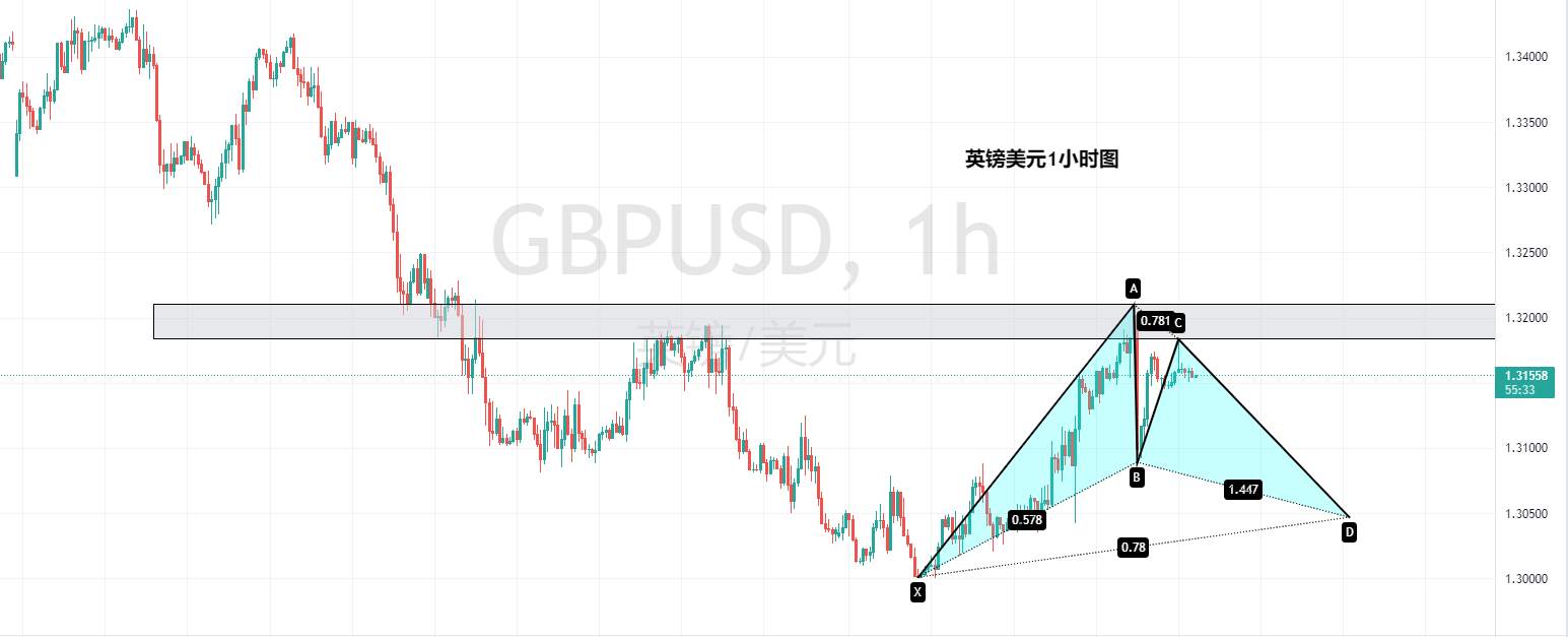 【Ex每日分析】：英国央行鸽派加息英镑面临走低风险