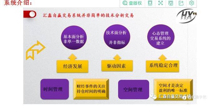 每日操盘!