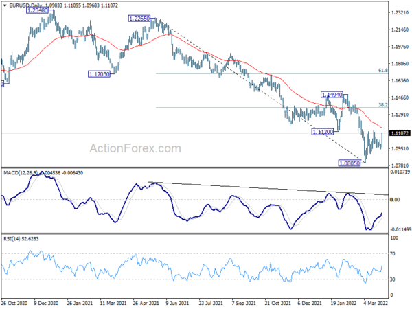 Euro Rebounds on Peace Hope, Surging German Yield