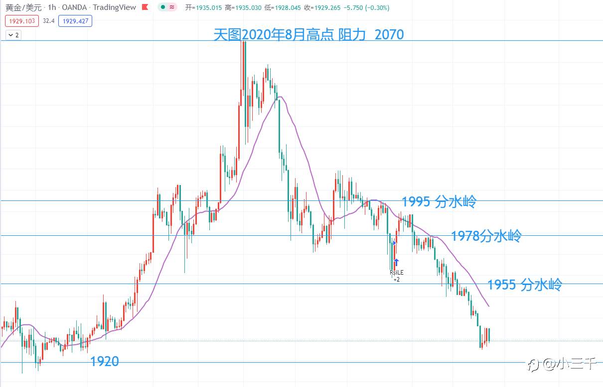 3月15号，欧元英镑黄金美盘操作思路