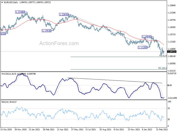 Dollar Consolidates as Markets Await FOMC Rate Hike and Projections