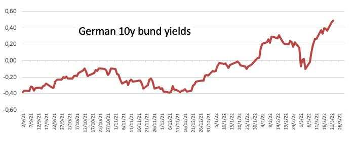 EUR/USD Memantul dari Terendah Multi Hari di Sekitar 1,0960, Fokus pada Pejabat ECB