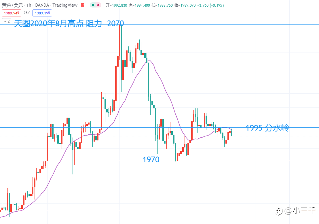 3月11号，欧元英镑黄金美盘操作思路