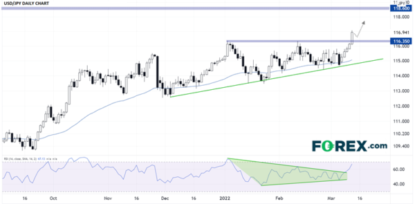 USD/JPY Rockets to 5-Year Highs with Dueling Central Bank Meetings on Tap