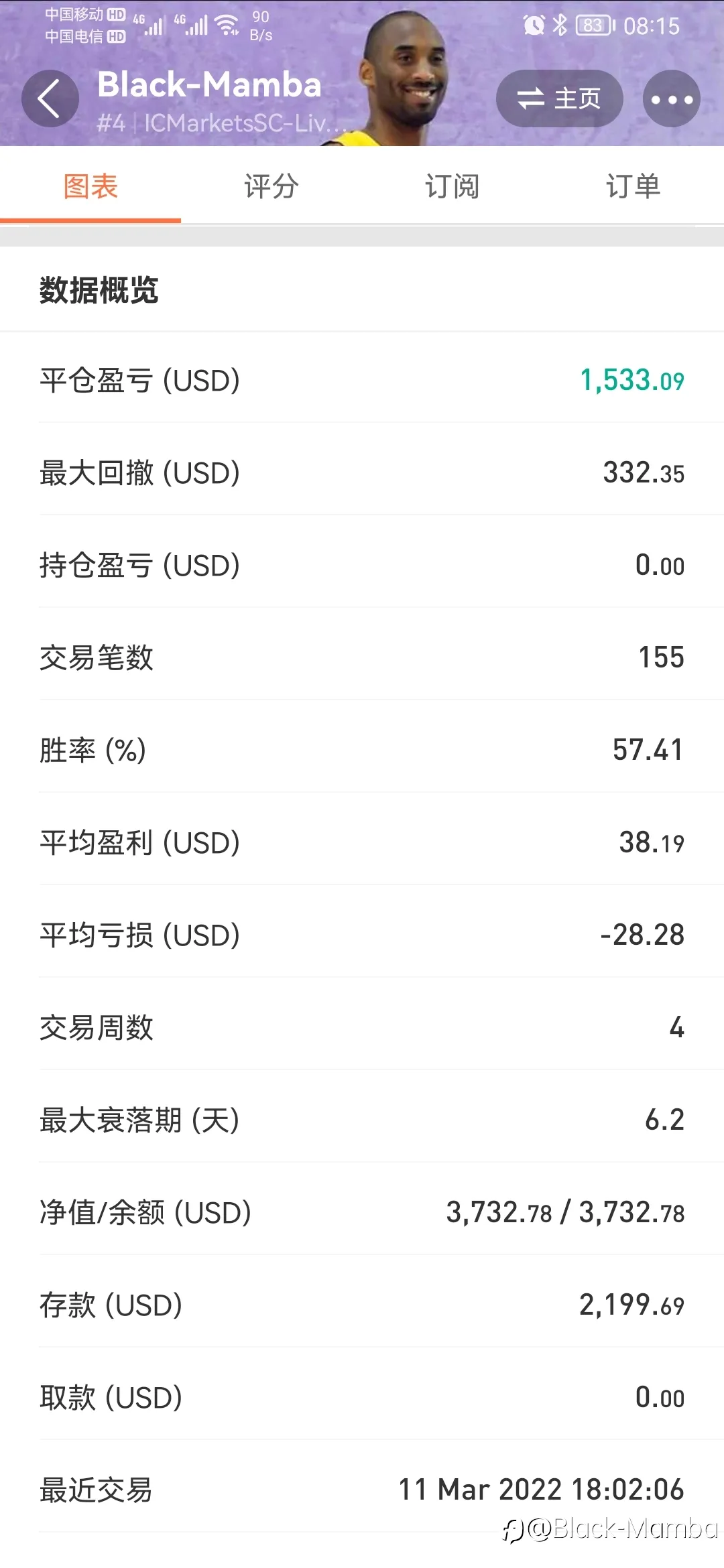 账户交易一个月