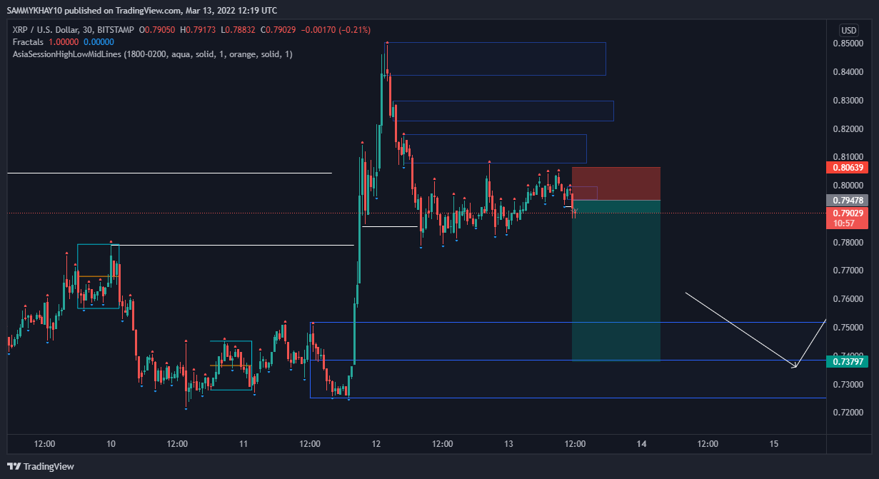 XRP shorts before long term buys