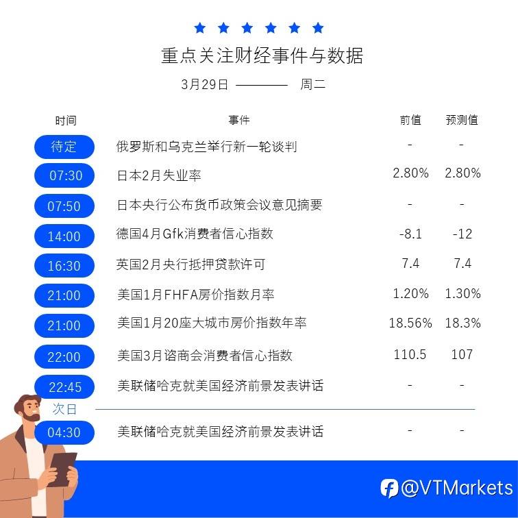 3月29日财经重点数据和事件