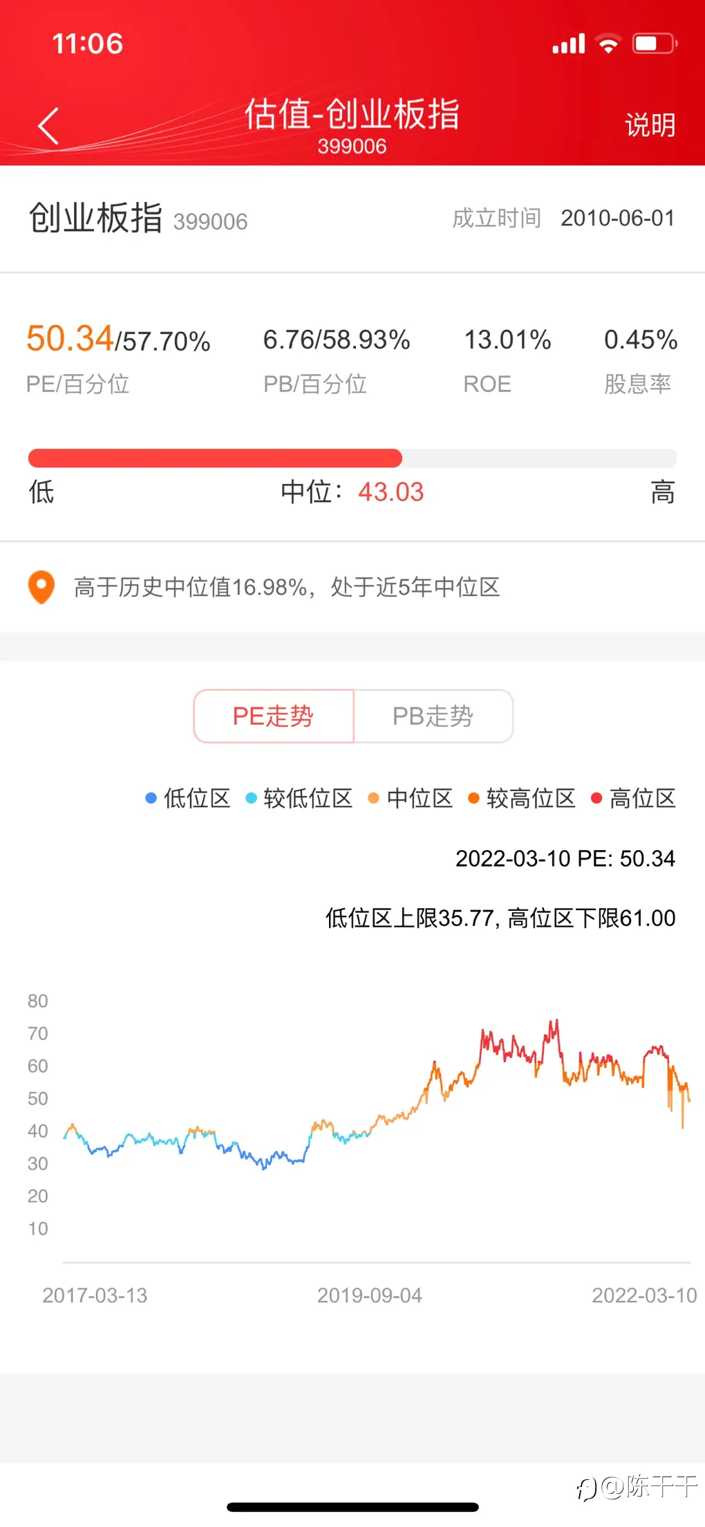创业板指向2000—1800行