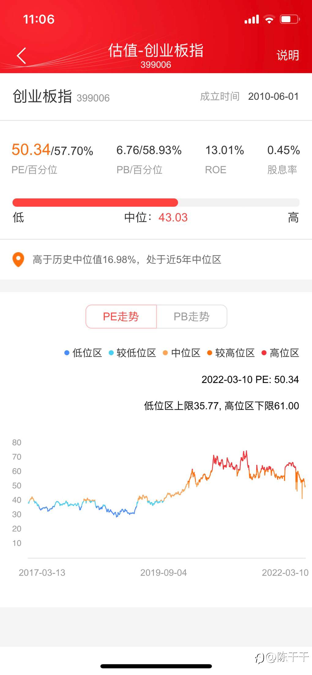 创业板指向2000—1800行