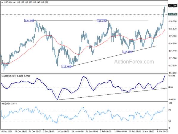 USD/JPY Weekly Outlook