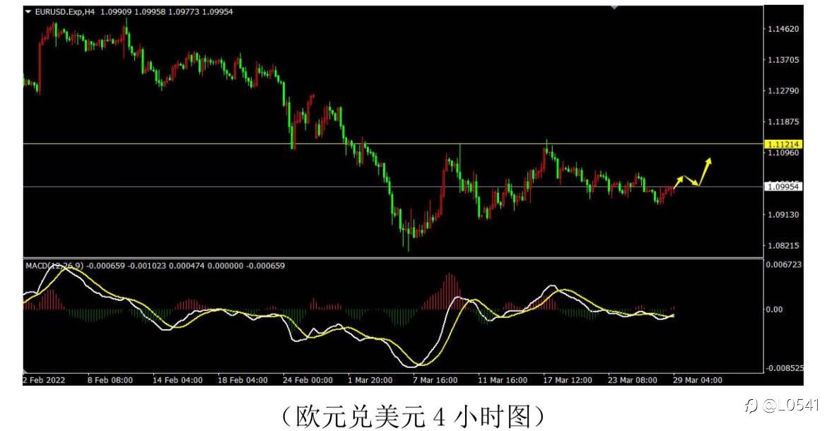 黄金 白银 比特币 欧美 分析✅