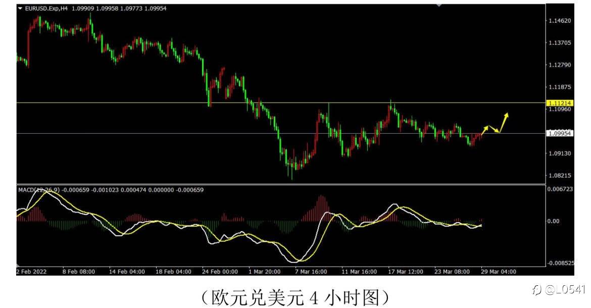 黄金 白银 比特币 欧美 分析✅