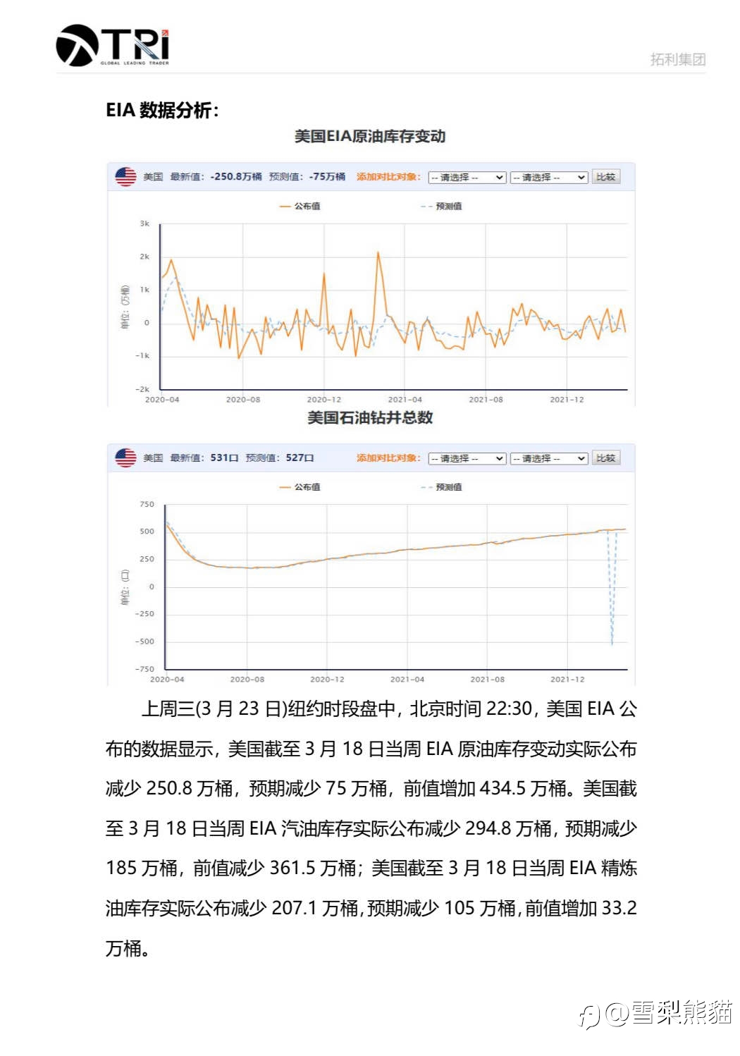 拓利4月EIA&非农特刊