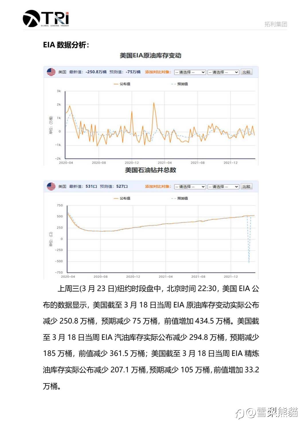 拓利4月EIA&非农特刊