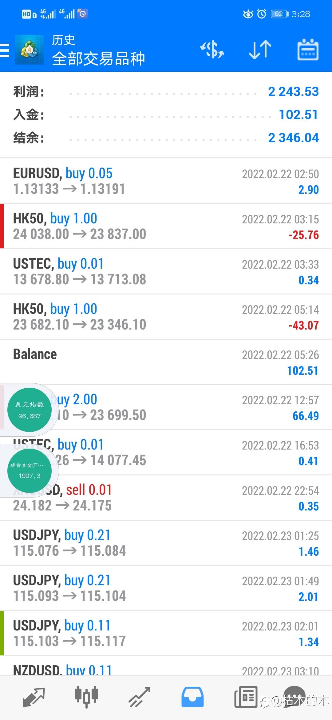 以小博大一天20倍。