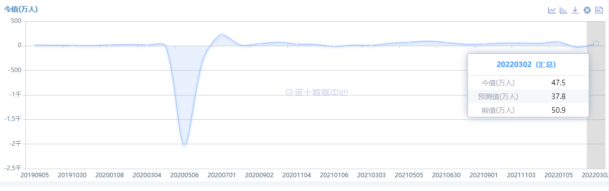 【Ex非农前瞻】：地缘危机爆发下如何迎接美国2月非农？