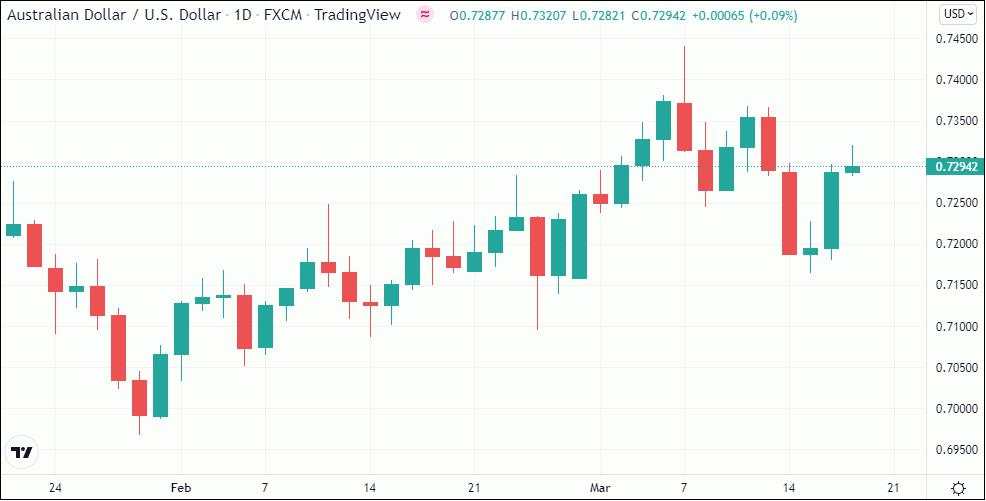 Employment Change Australia Solid, Pengangguran Turun