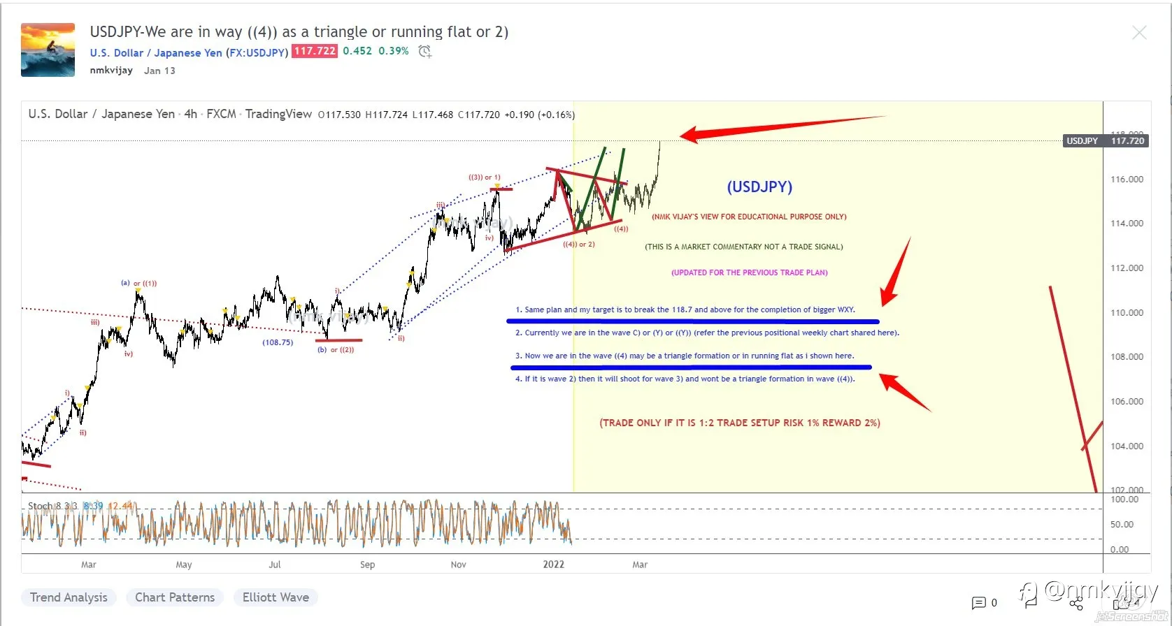 Will Hit my Target in USDJPY above 118.7 shared here on Jan 13th 2022