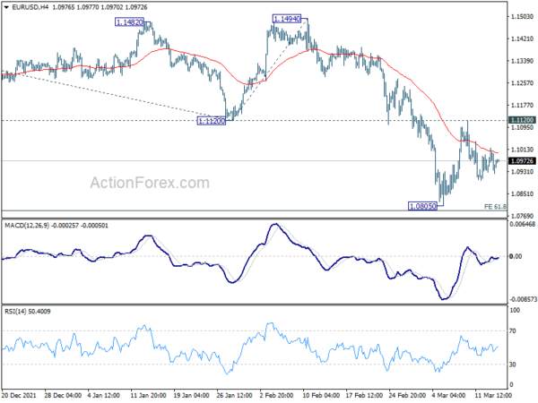 Dollar Consolidates as Markets Await FOMC Rate Hike and Projections