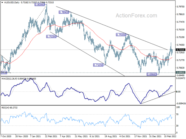 AUD/USD Daily Report