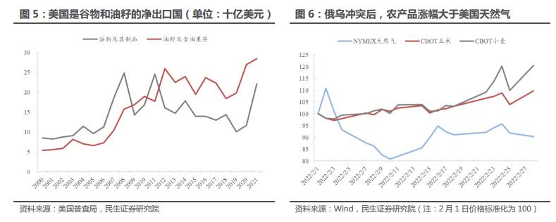 俄乌冲突，美联储会怎样应对？