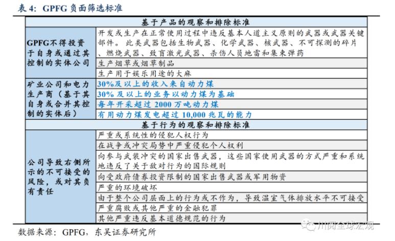 东吴宏观陶川:海外养老金频繁撤资的领域有哪三个?