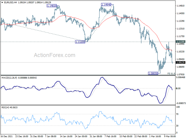 EUR/USD Weekly Outlook