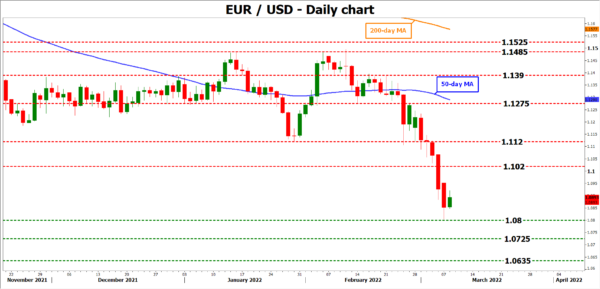 ECB meeting: No right choices for the euro
