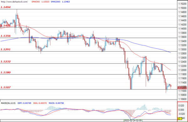Daily Technical Analysis