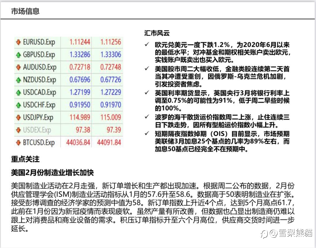 2/3拓利日报