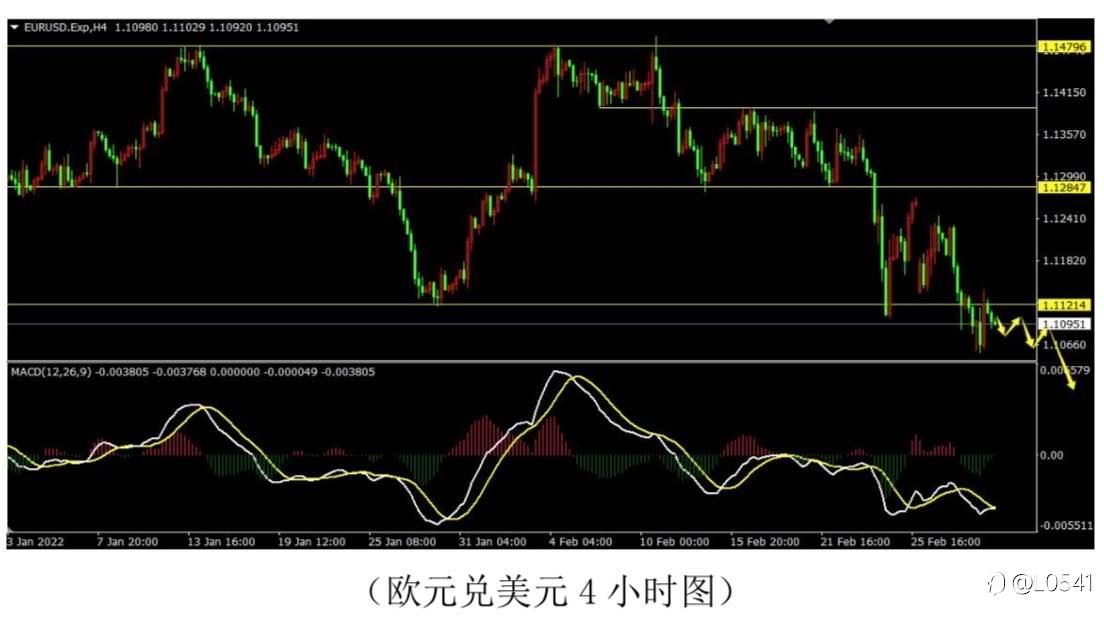 英美 欧美 黄金 白银 分析✅