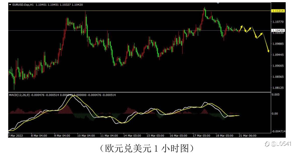 比特币 黄金 澳美 欧美 分析❤️‍🔥