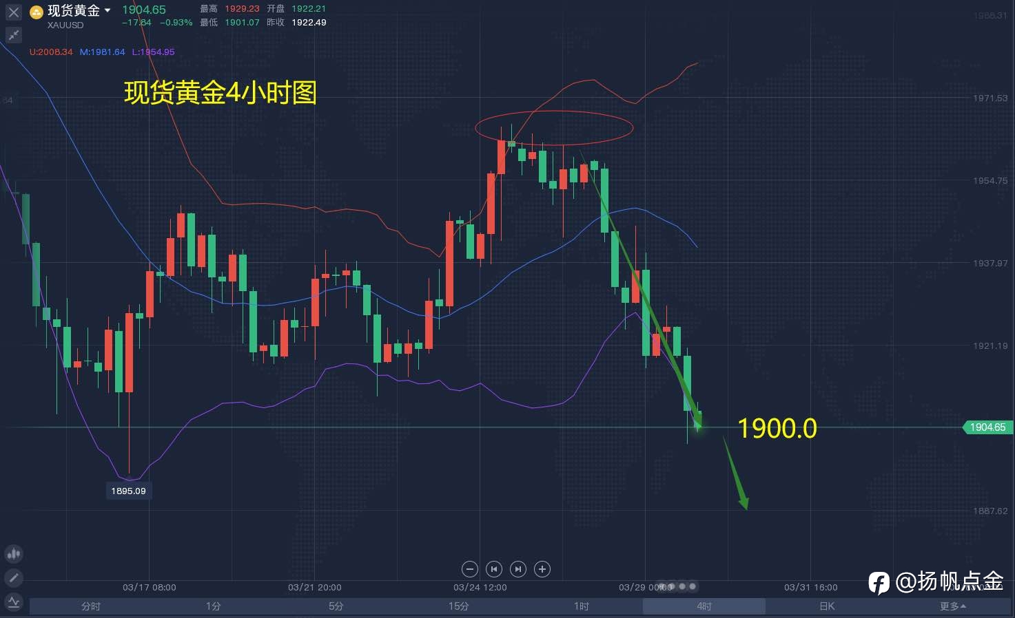现货黄金空瀑布